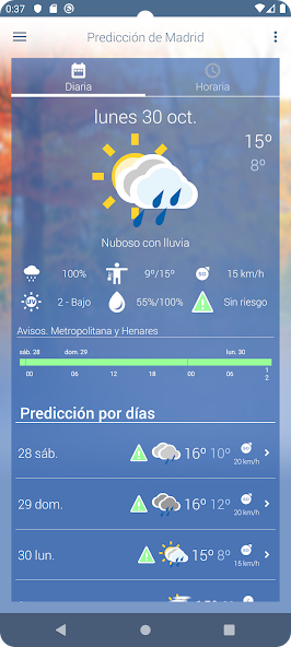 El tiempo de AEMET