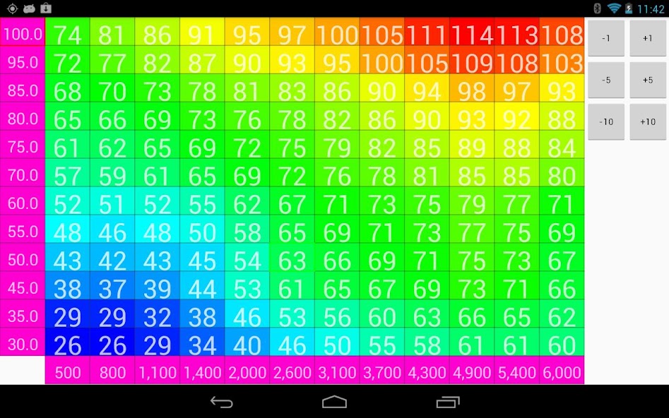 MSDroid