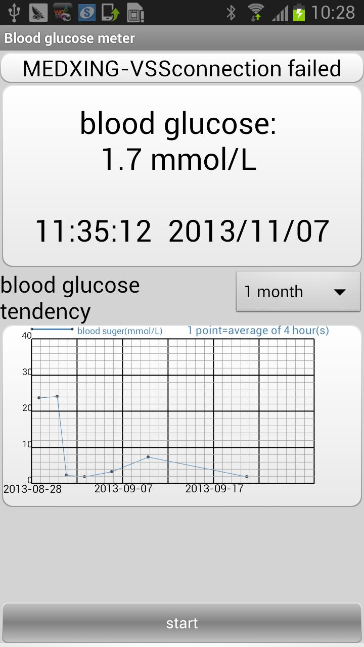 Vital Signs Survey