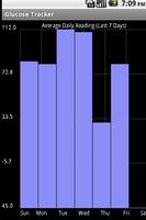 Glucose Tracker