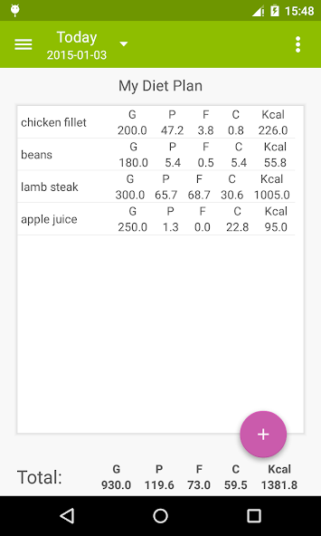 FitCalc