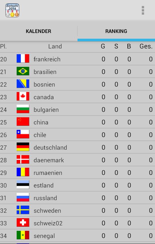 Sochi 2014 Events