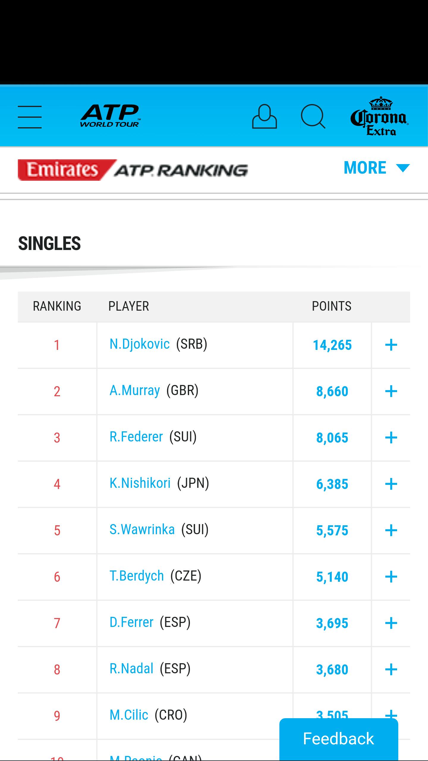 ATP & WTA Tennis News