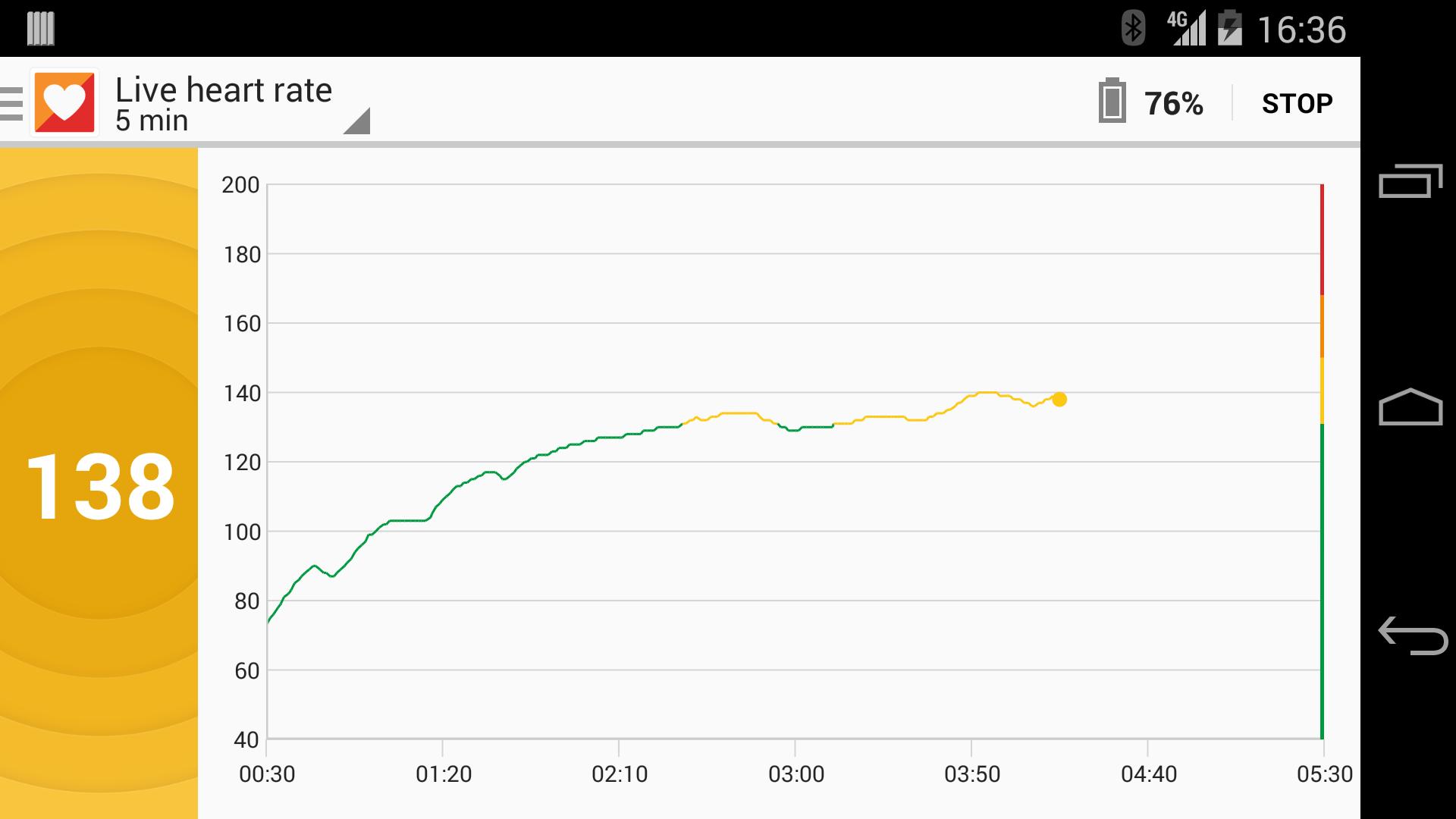 Zephyr HxM Heart Monitor