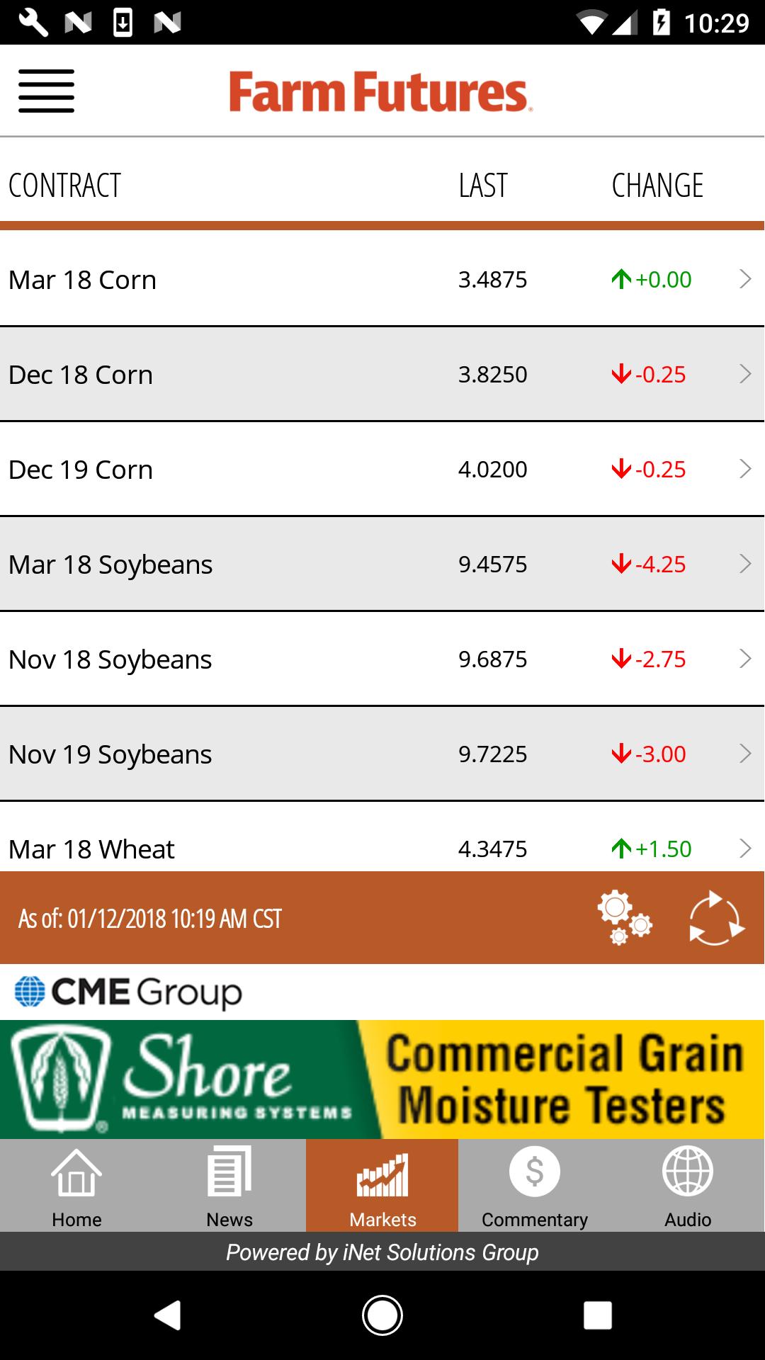 Farm Futures