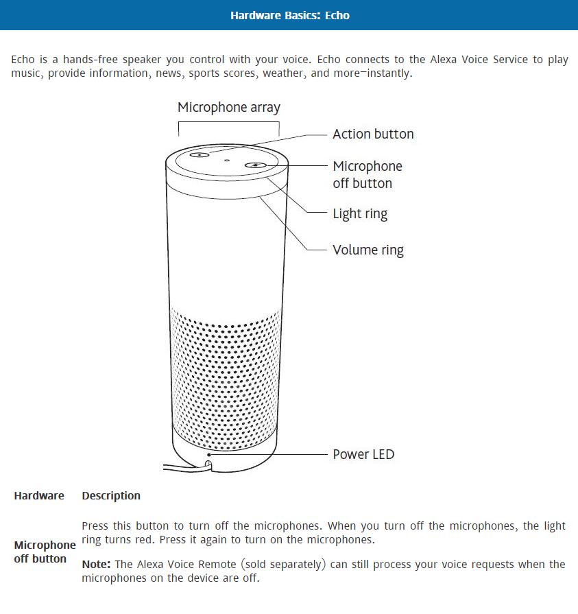 User Guide for Amazon Echo