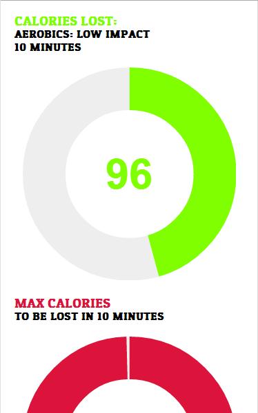 Burn Calories Calculator