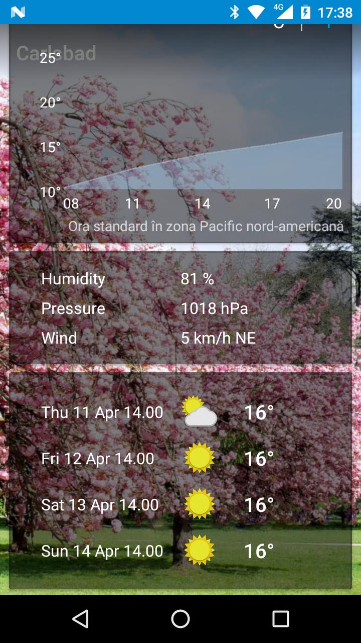 Carlsbad, California - weather and more