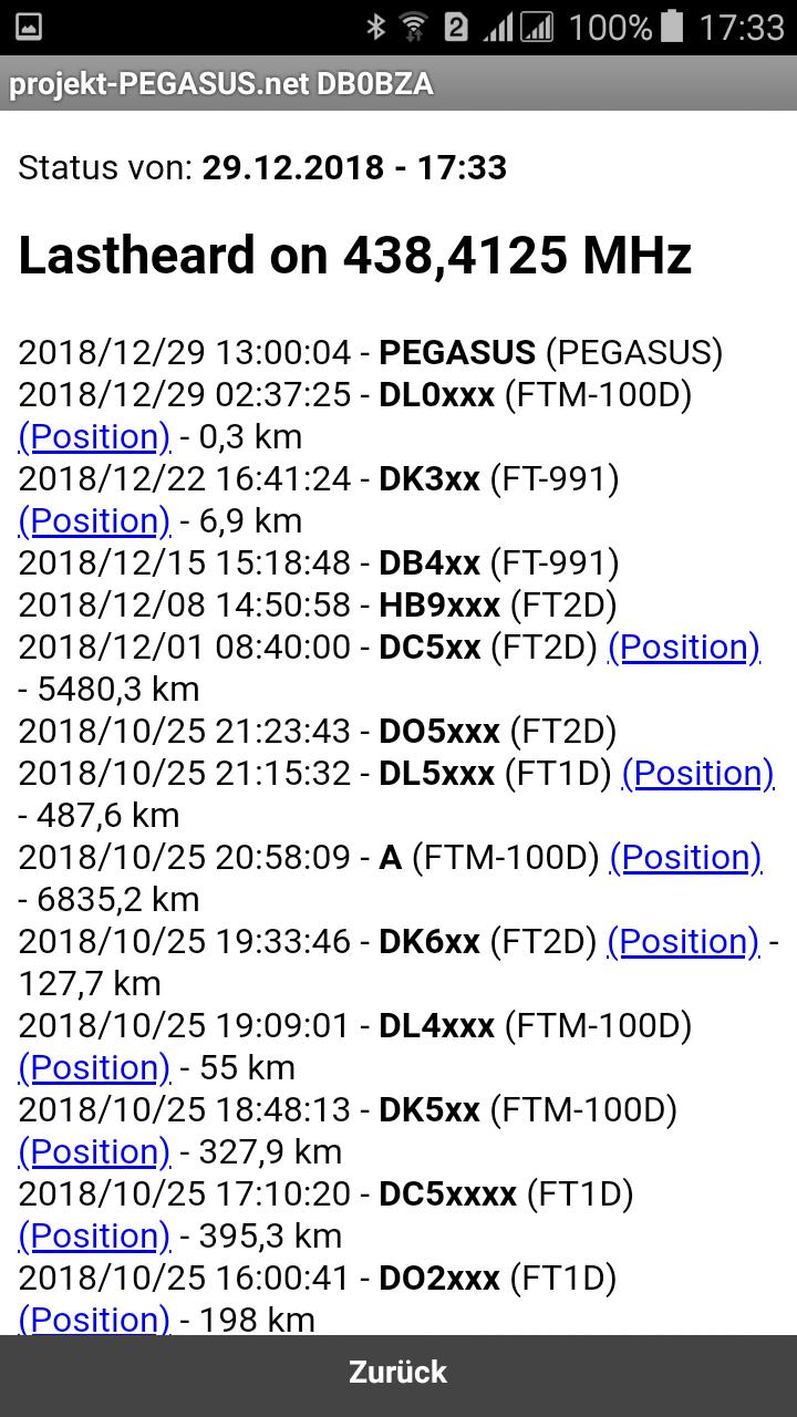 Projekt PEGASUS Last Heard