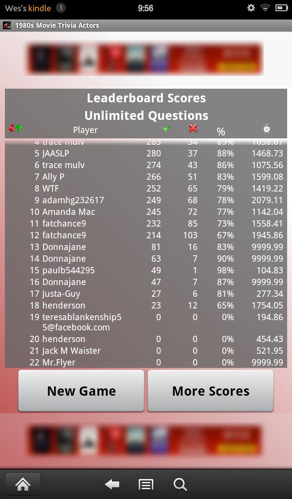 1980s Movie Trivia: Actors